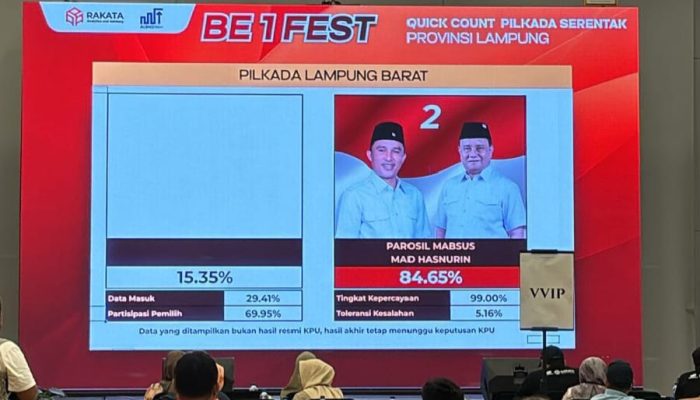 Hasil Hitungan Quick Count Rakata Saat Ini PM-MH Unggul Telak