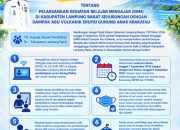 KBM di Lampung Barat Daring, Dampak Abu Krakatau