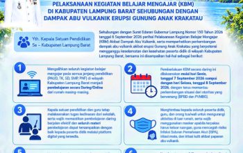 KBM di Lampung Barat Daring, Dampak Abu Krakatau